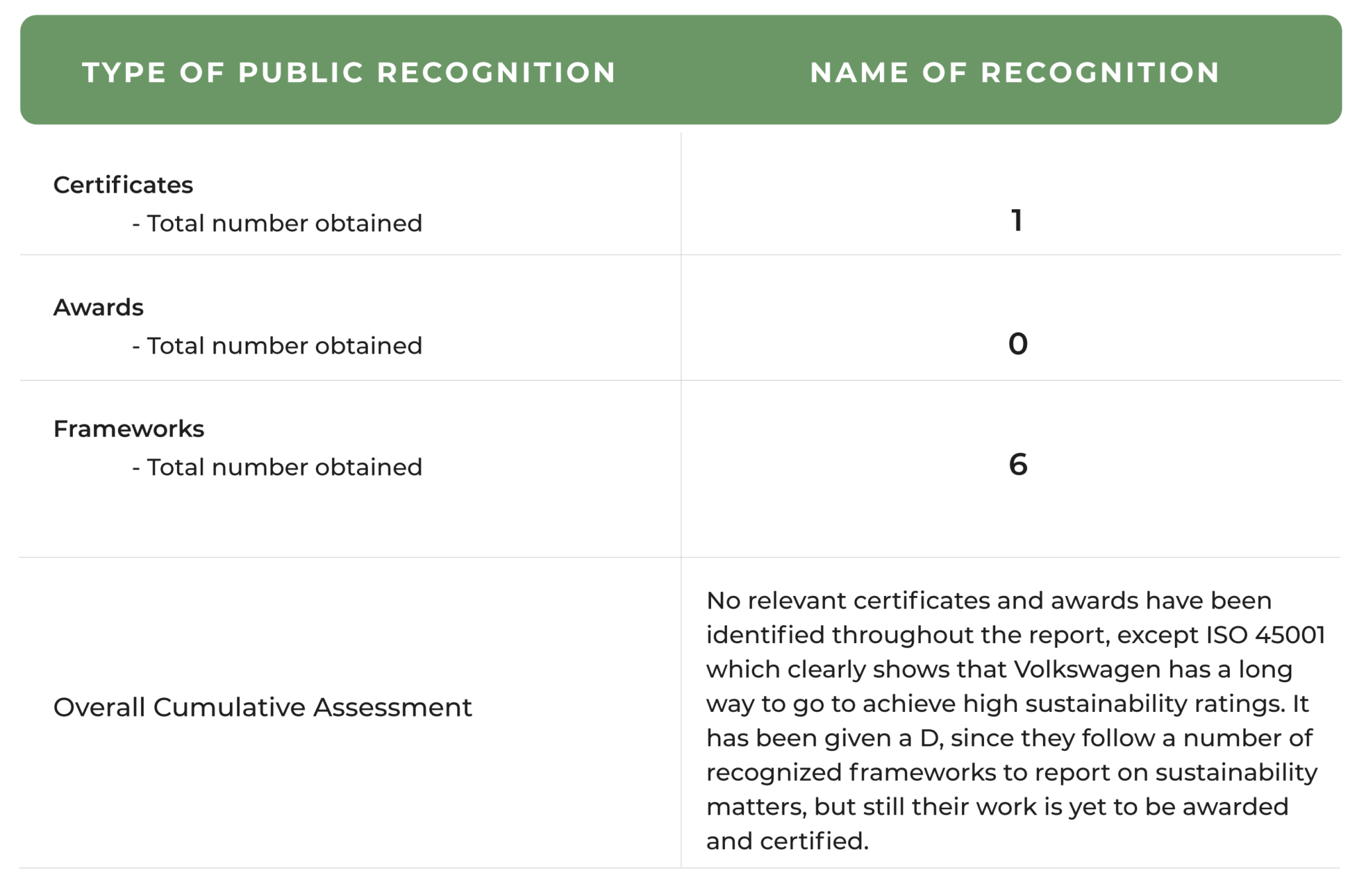 Volkswagen Sustainability Report - Impakter Index