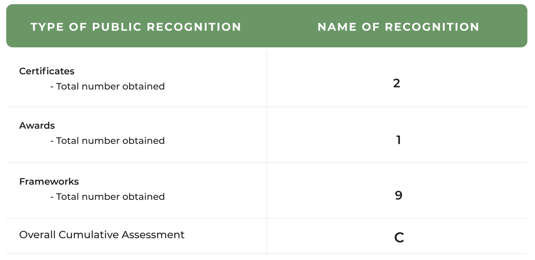 Tesla Sustainability Report - Impakter Index