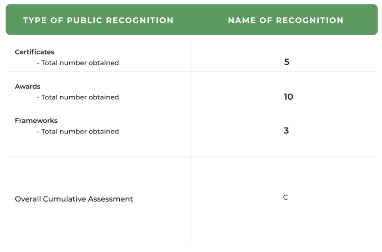 Uber Sustainability Report - Impakter Index