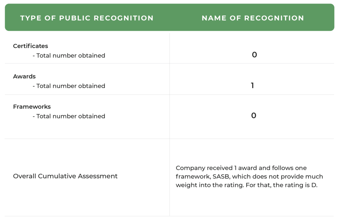 Airbnb Sustainability Report Impakter Index
