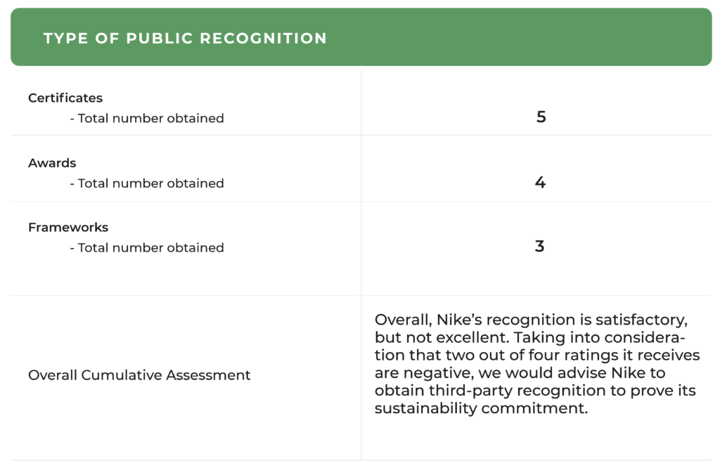 Nike Sustainability Certificates evaluation