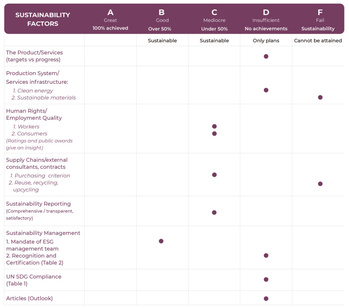 Airbnb Sustainability Report Impakter Index