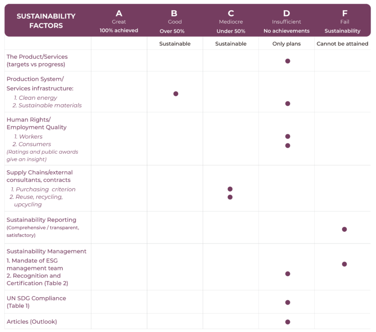 Zara Sustainability Report - Impakter Index