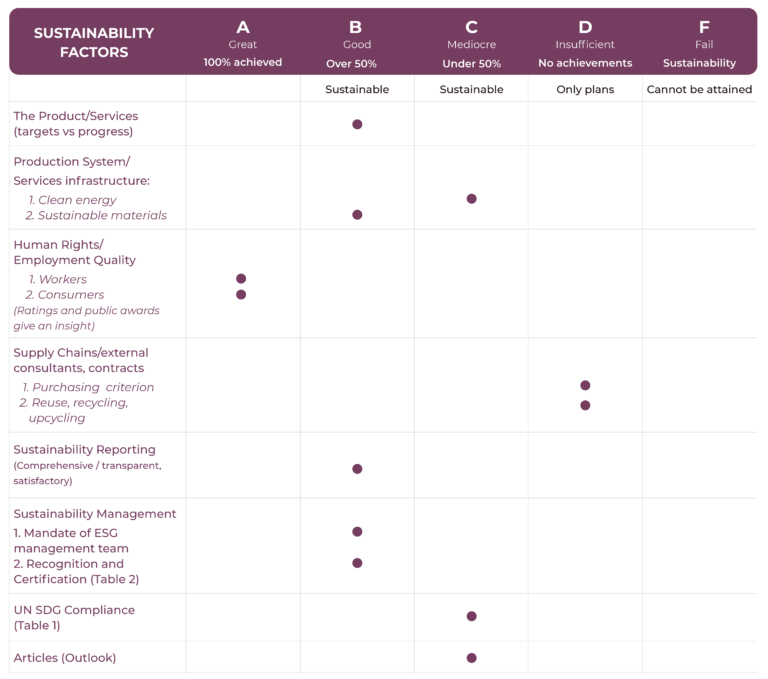 Comcast Sustainability Report Impakter Index