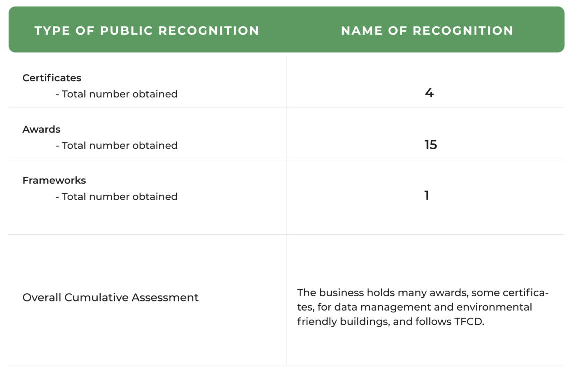 ICBC Sustainability Report - Impakter Index