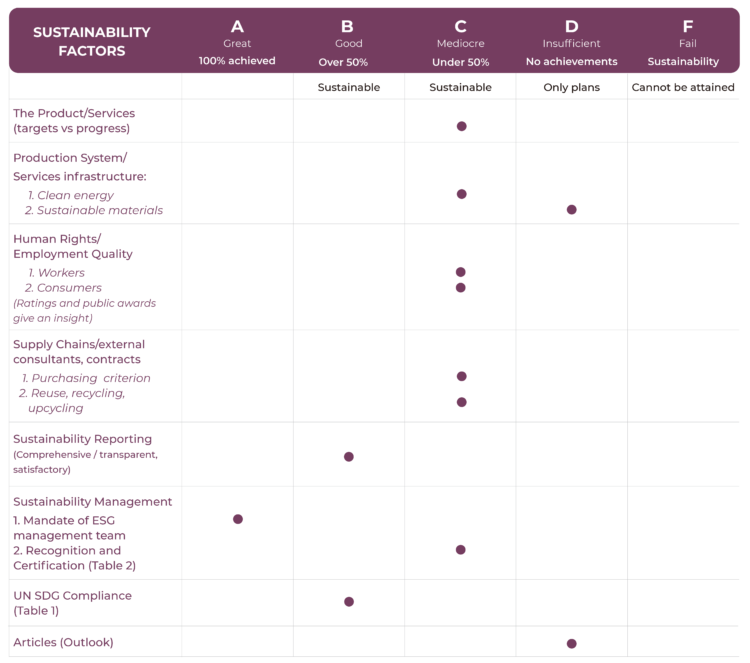 Morgan Stanley Sustainability Report - Impakter Index