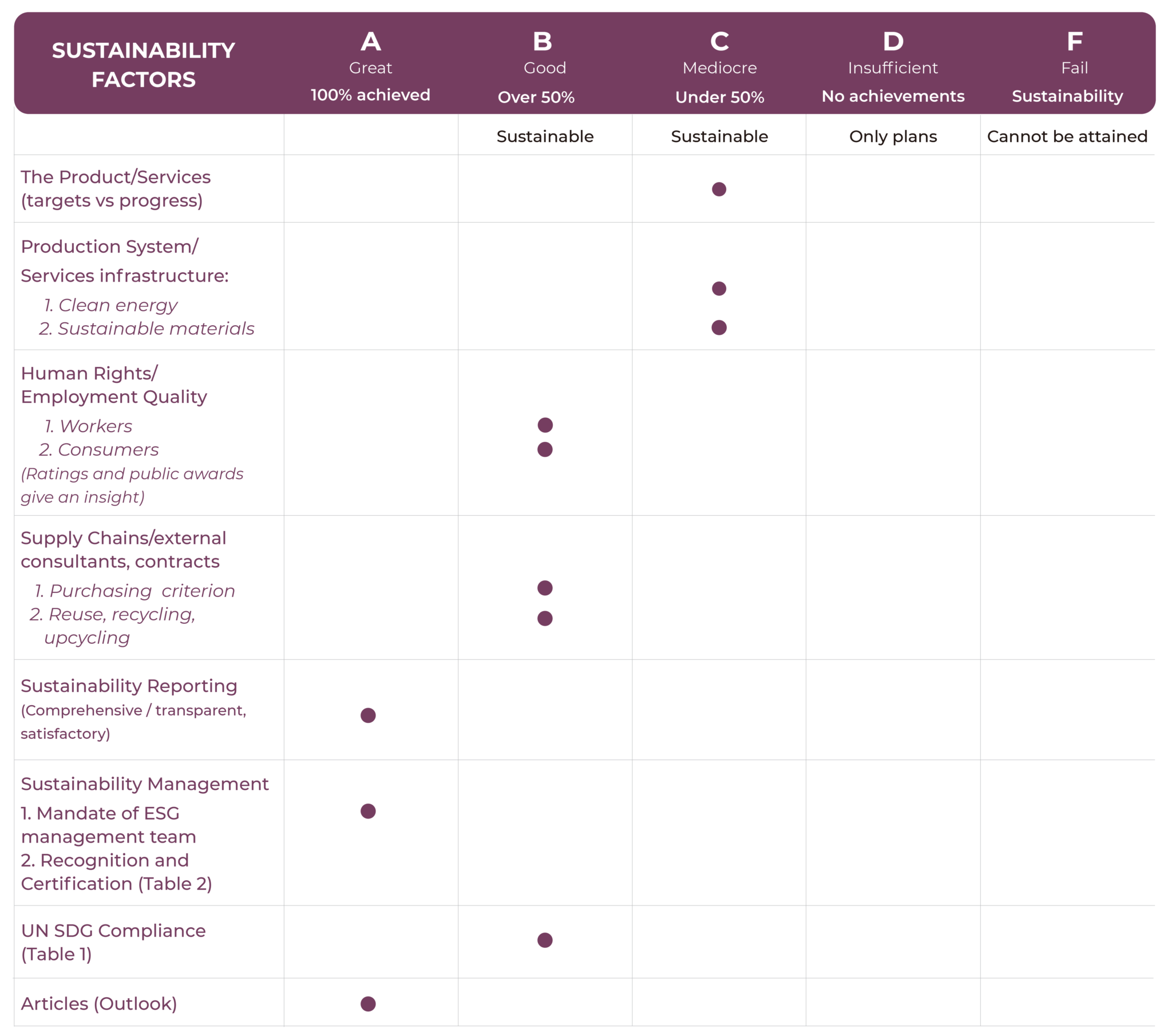 Verizon Sustainability Report Impakter Index