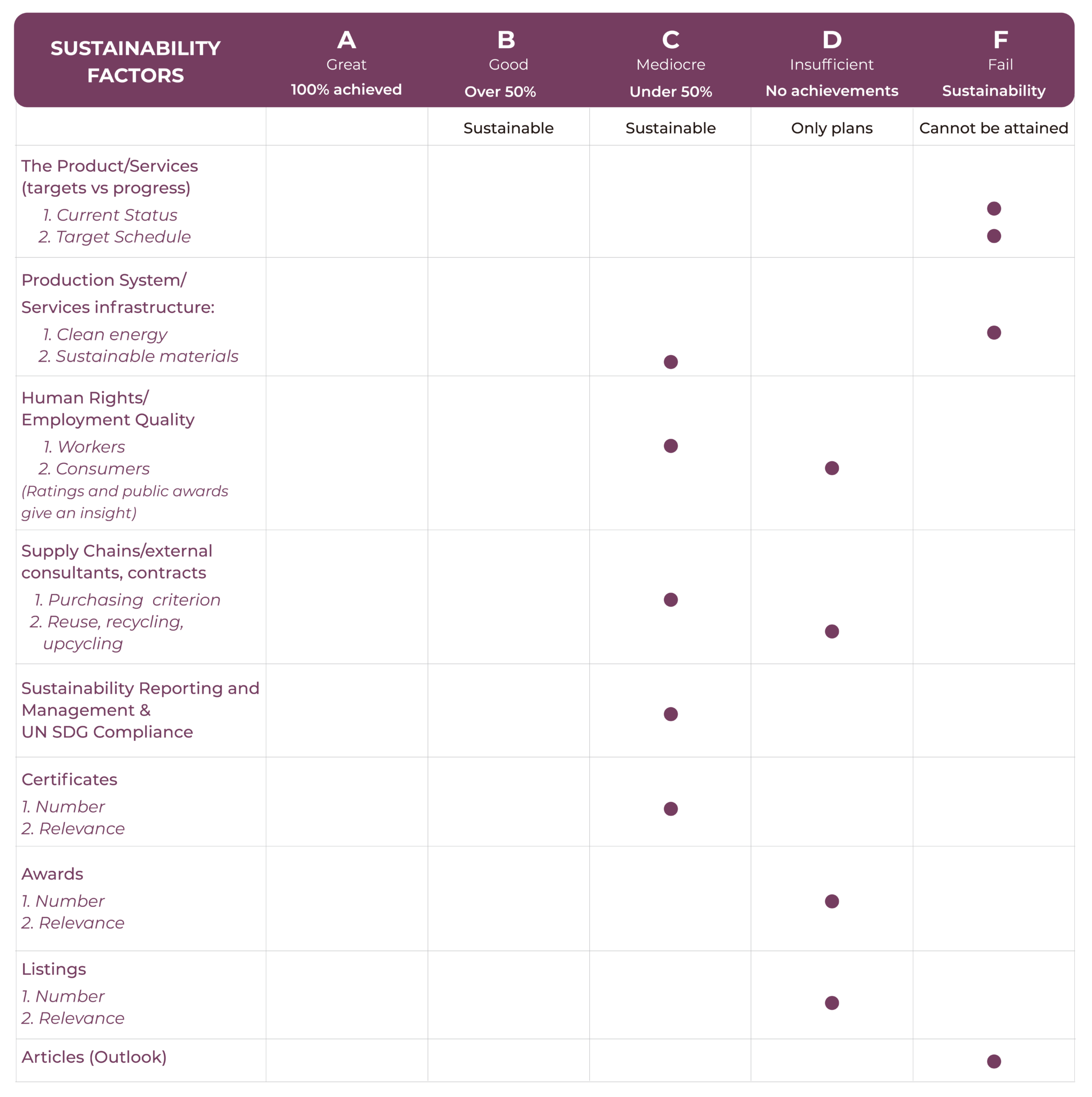 ExxonMobil Sustainability Report - Impakter Index