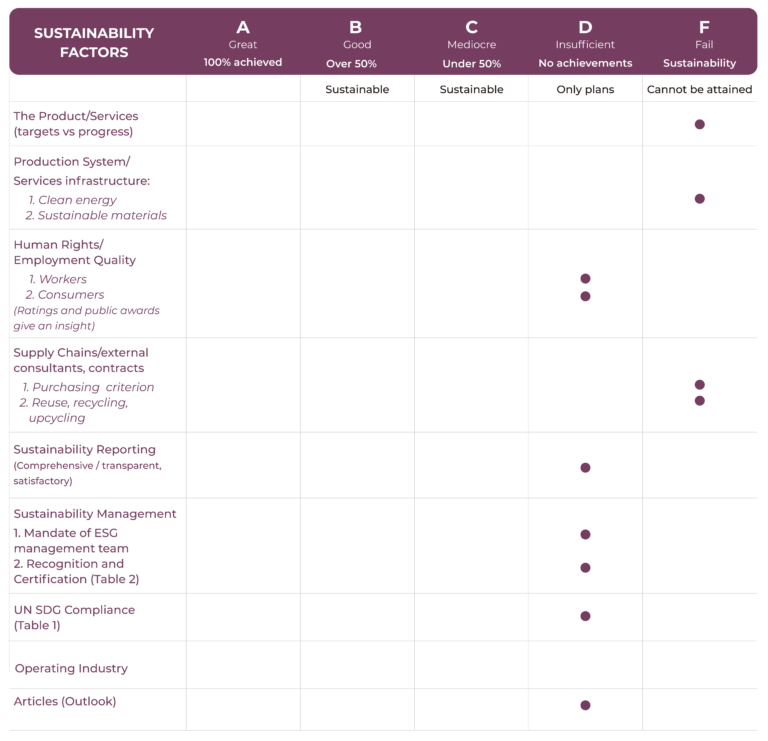 Chevron Sustainability Report Impakter Index