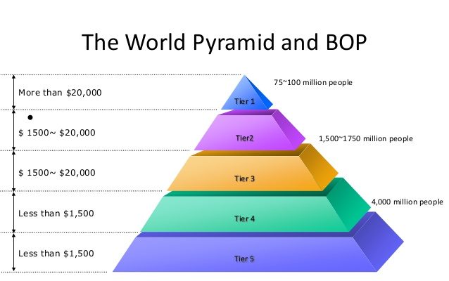 the-bottom-of-the-pyramid-6-638