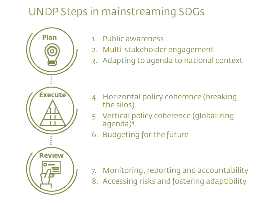 UNDP - SDGS - Plan - Impakter