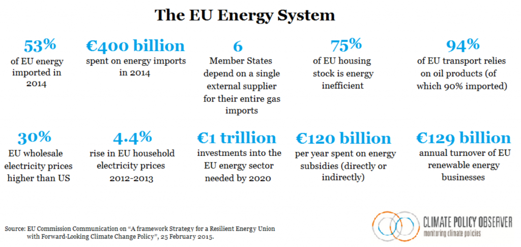 EU-energy-system-energy-union-communication-feb-20151