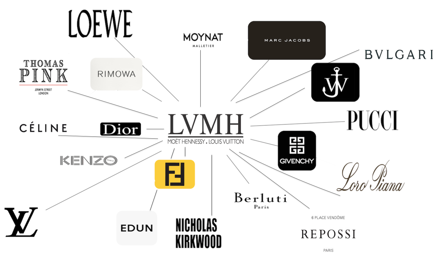LVMH: The Wolf in Cashmere's Conglomerate - [Business Breakdowns