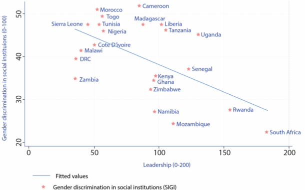 Political Empowerment of Women in Africa: Influence or Number? - Impakter