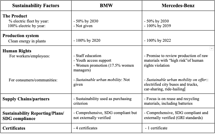 BMW vs. Mercedes-Benz: Battle of the Brands in 2023