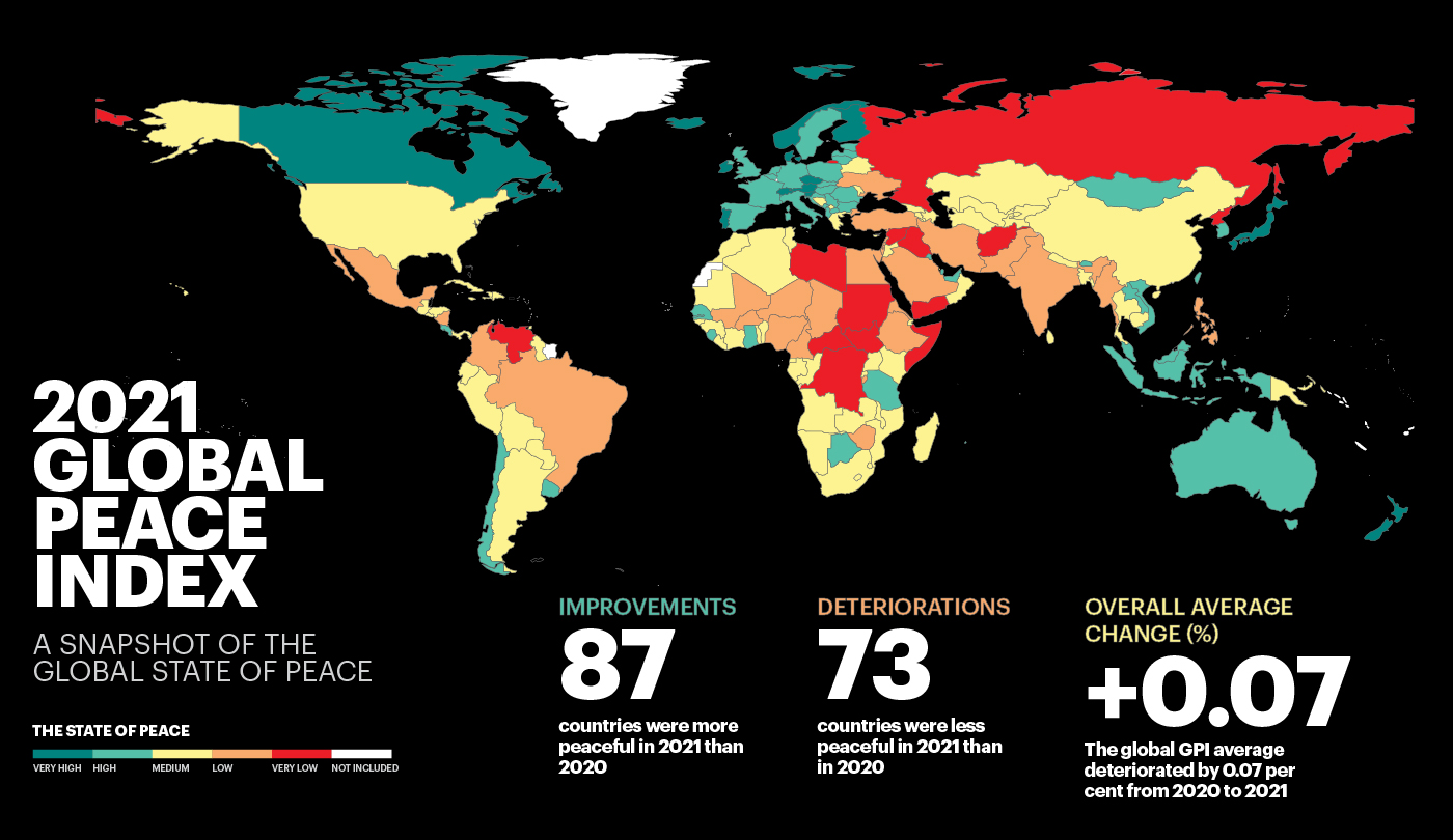 Global Peace Index 2021 A Year Of Civil Unrest Impakter