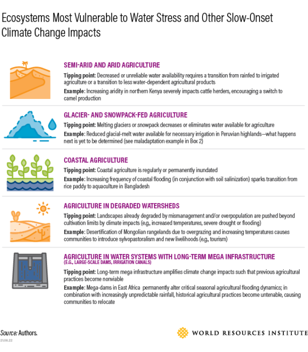How to Transform Food Systems in the Face of Climate Change - Impakter