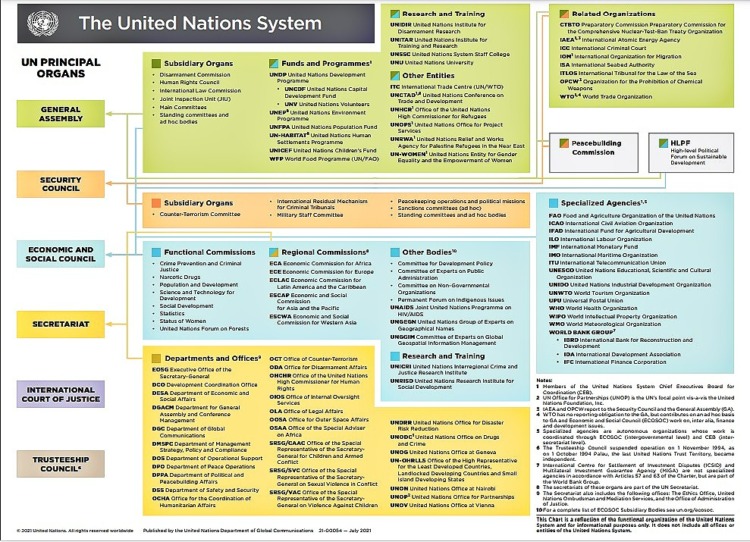 End the United Nations? Bad Idea - Impakter