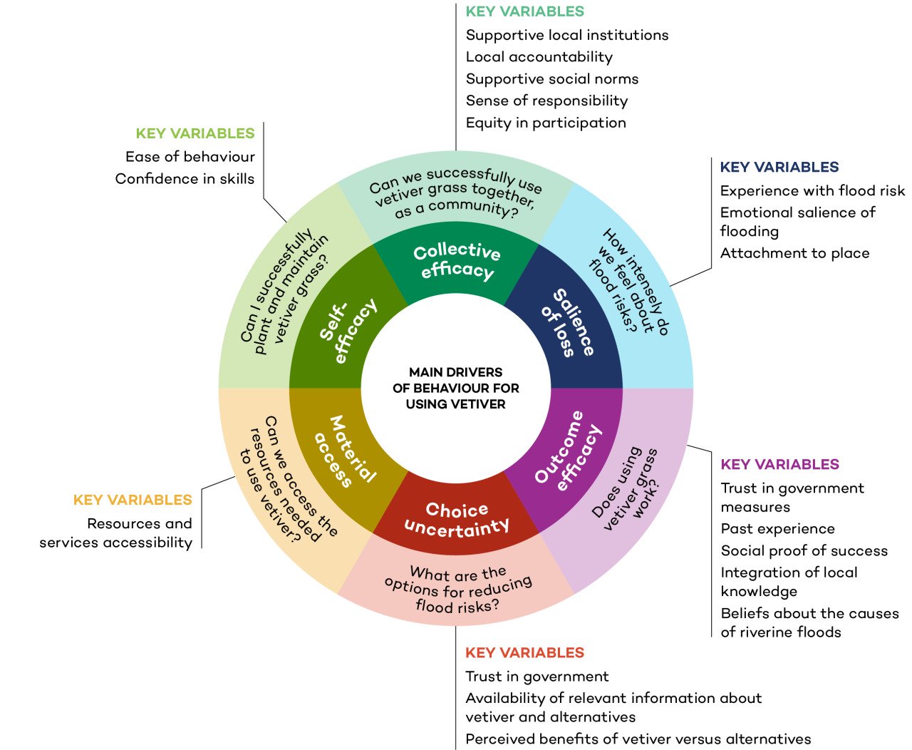 climate change adaptation