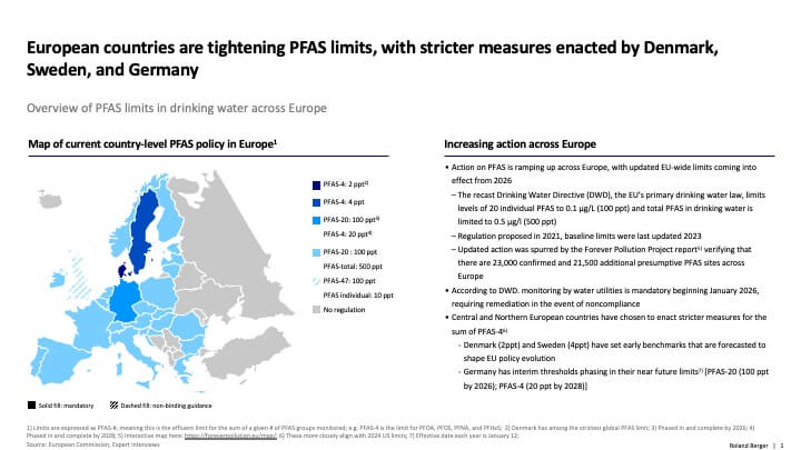 EU limits on forever chemicals