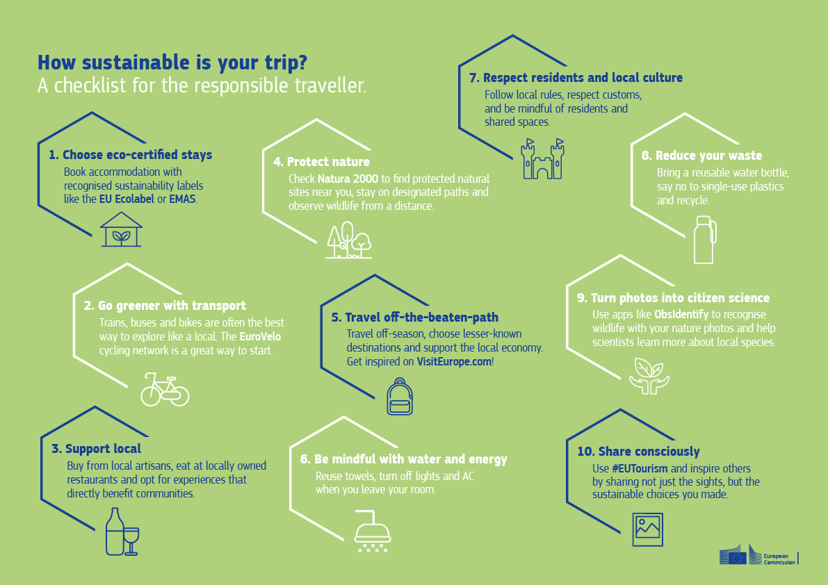 An infographic provides a checklist for responsible travel. 