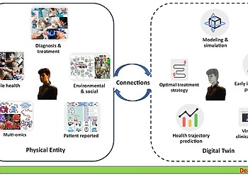 ealthcare Tech Trends 2025: What Your Patients Actually Want