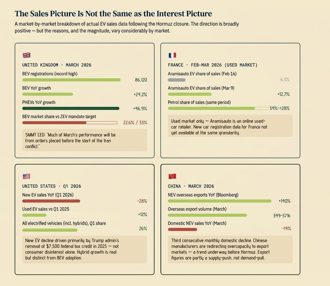 The differences in the markets is a result of both varying views on the issue and the varying available data