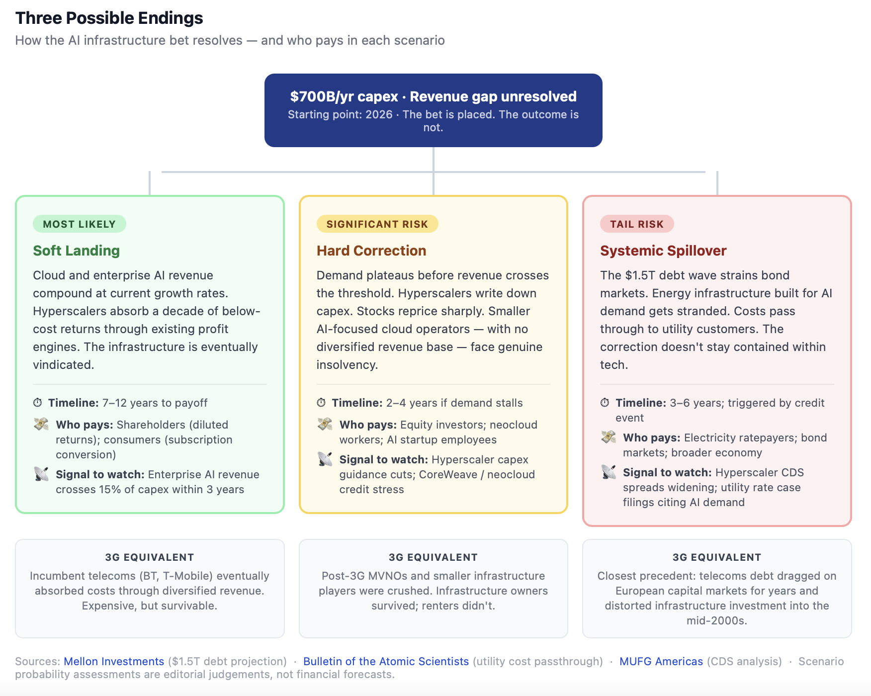 Such scenarios are not the only one, and the time can reveal a different result, yet within those expectations